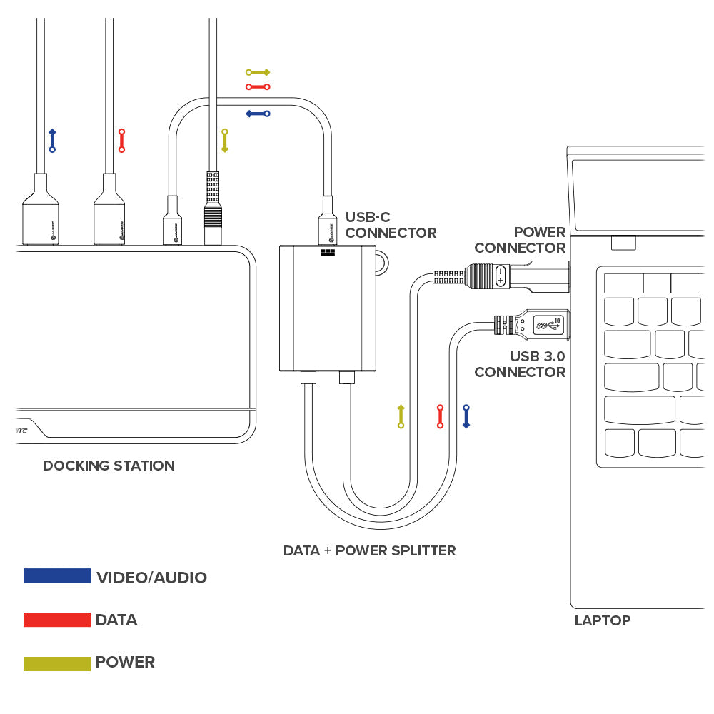 USB-C Power Splitter Adapter for powering Non USB-C Laptops - Compatible with DUTHDPR & UCD3D34K-H